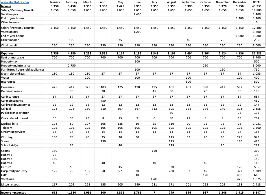 Budget month