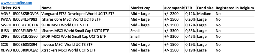 Developed market ETF