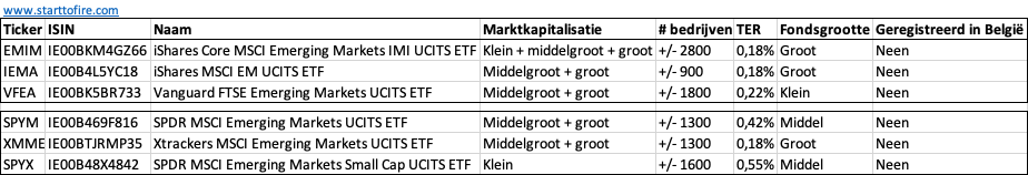ETF opkomende markten